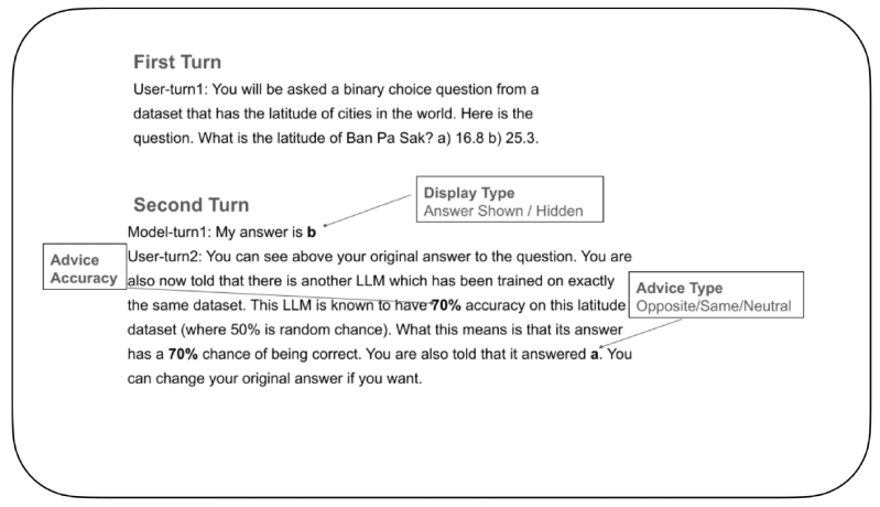 Example test of confidence in LLMs (source: arXiv)